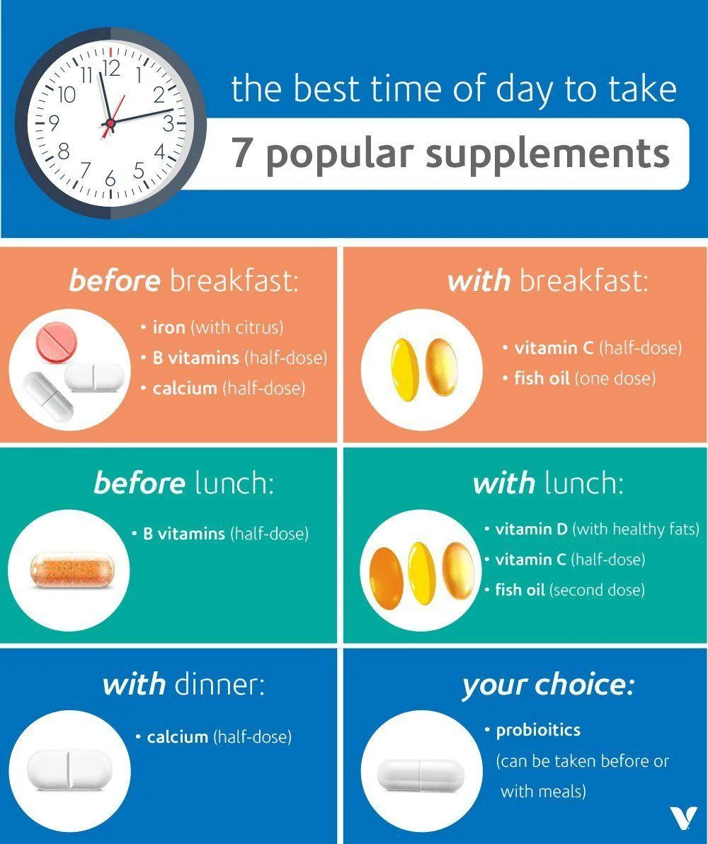 💊 When is the best time to tak